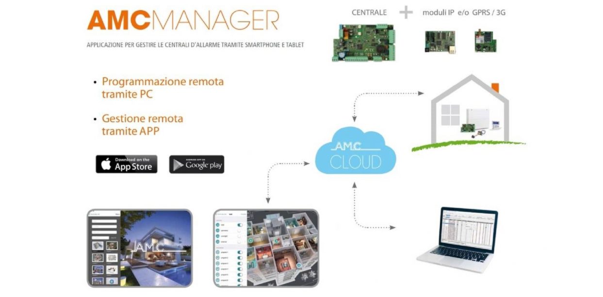 Guida all’installazione di un antifurto AMC X824 (KIT 529)